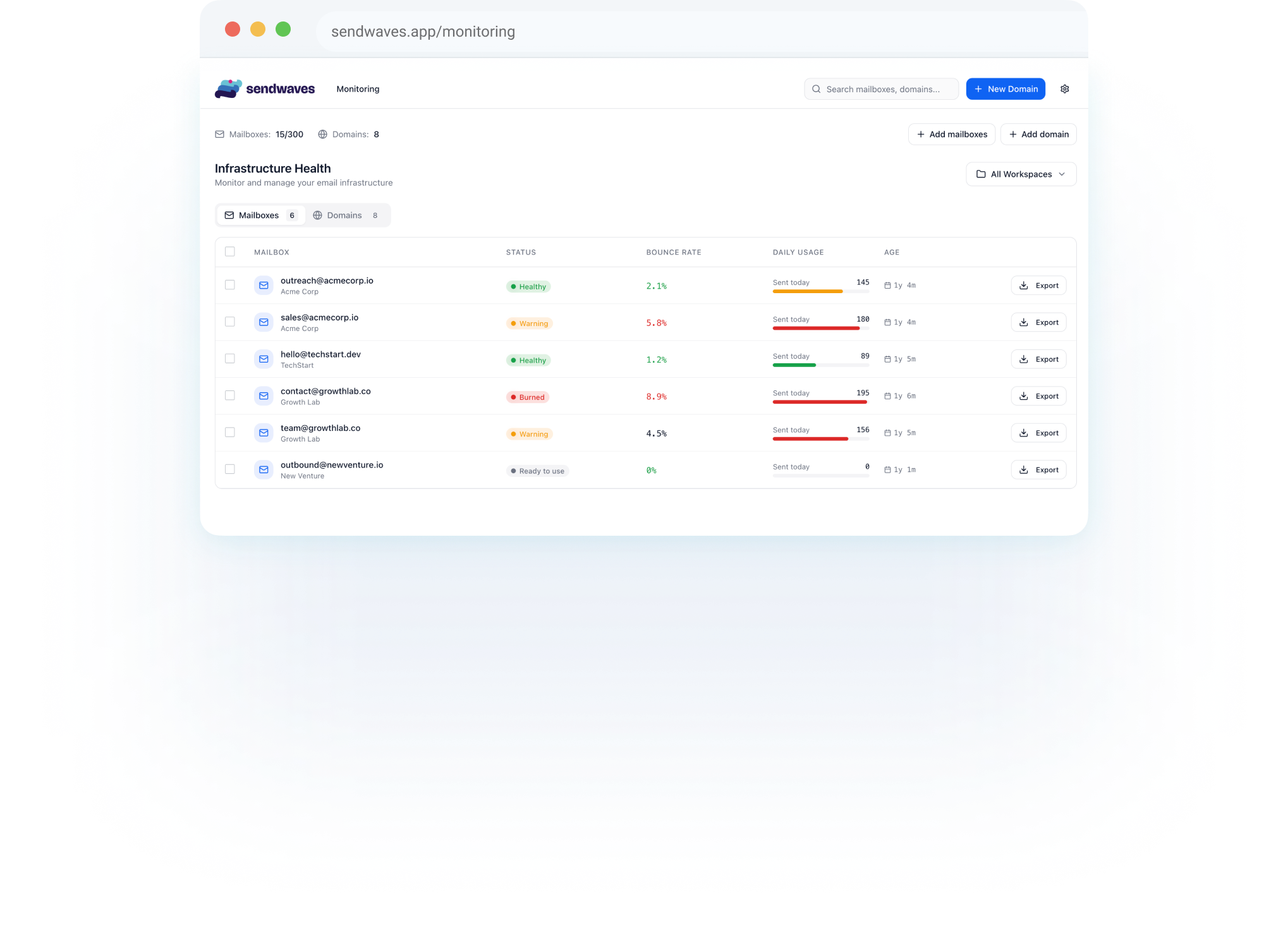 SendWaves Infrastructure Health Dashboard SendWaves Infrastructure Health Dashboard