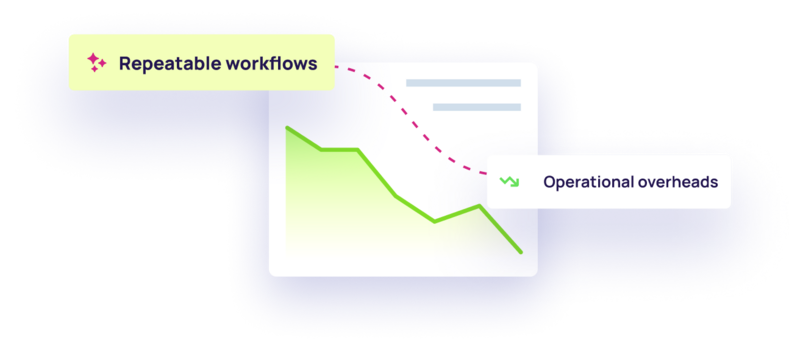 Agency Scale Outbound Agency Scale Outbound