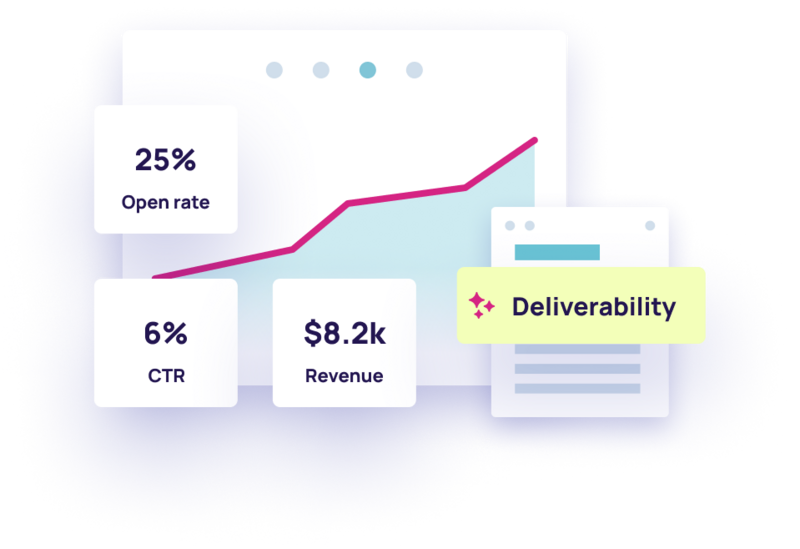 Deliverability Dashboard Deliverability Dashboard